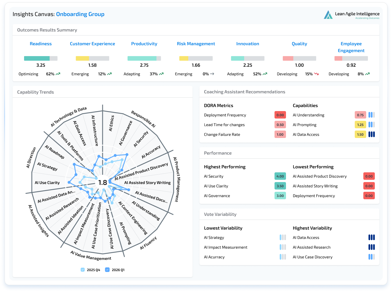 AI_Adoption-InsightsCanvas-shadow-img