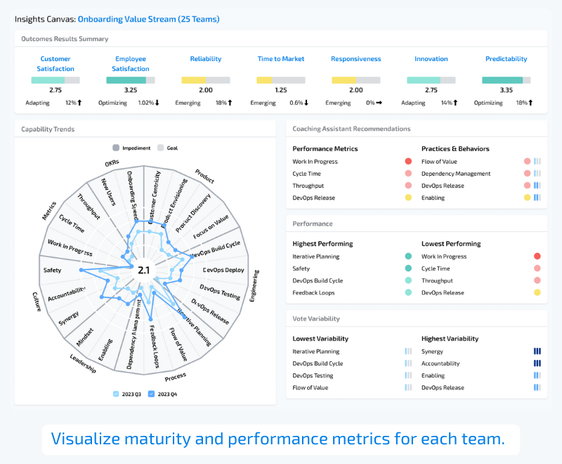 Comprehensive Team Health Metrics