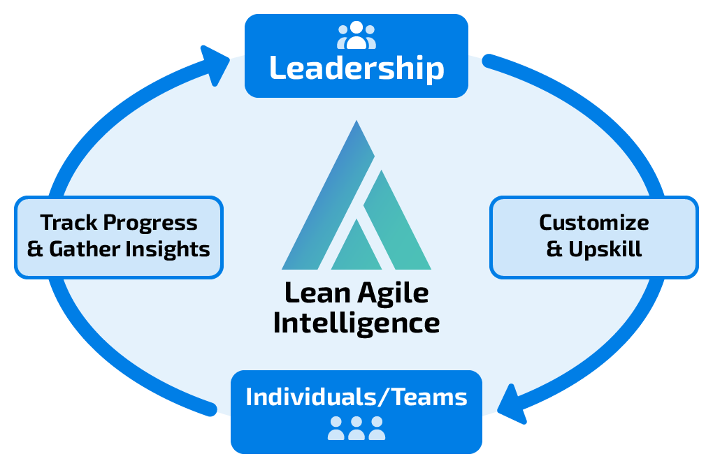 LAI-AI_Acceleration-A (1)