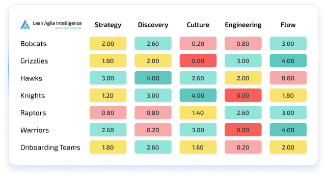 Product Operating Model Dimension Driven Insights-img-1
