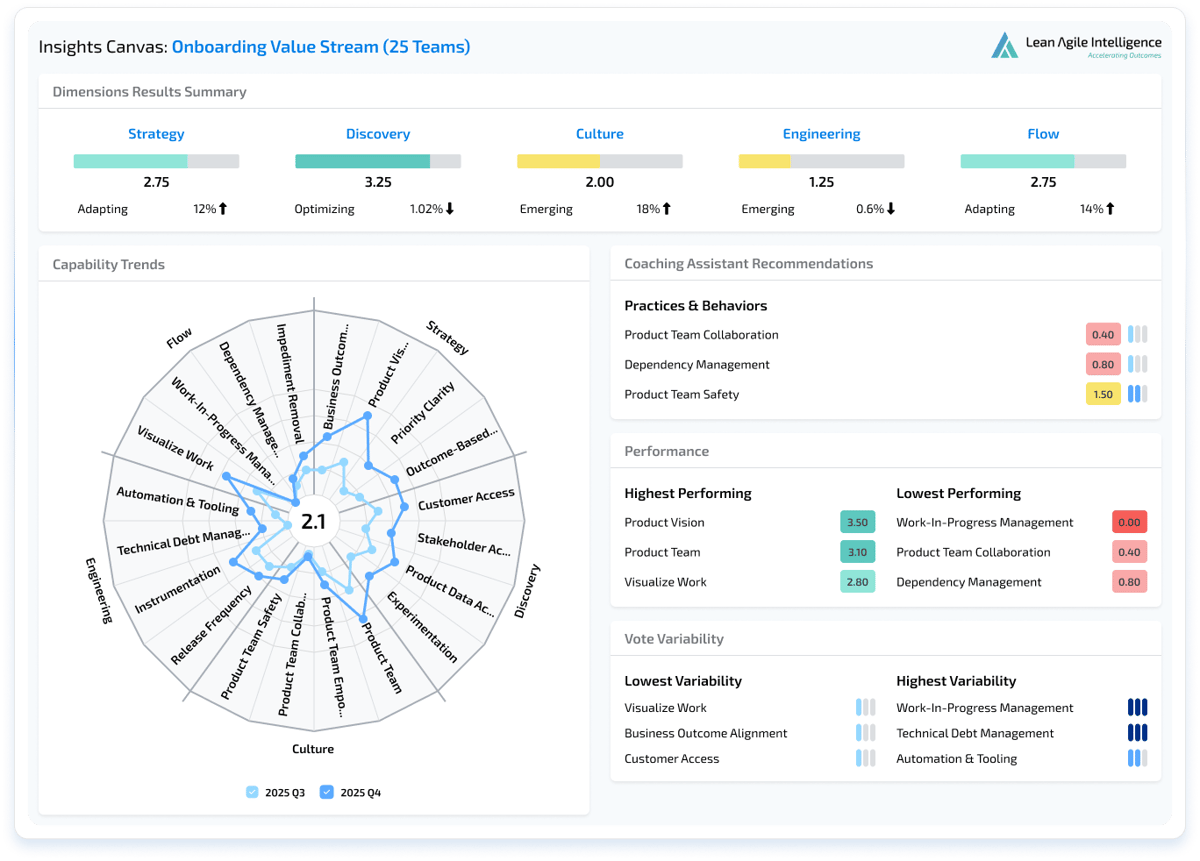 Product Operating Model Insights Canvas-img-2