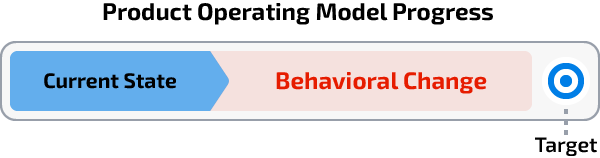 Product Operating Model Progression