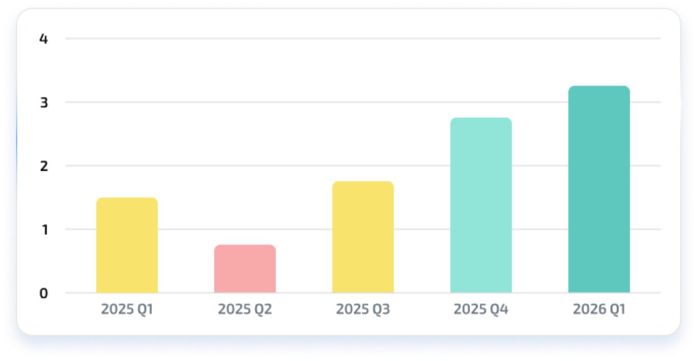 Resized - AI_Adoption-CycleTimeTrends-shadow-img