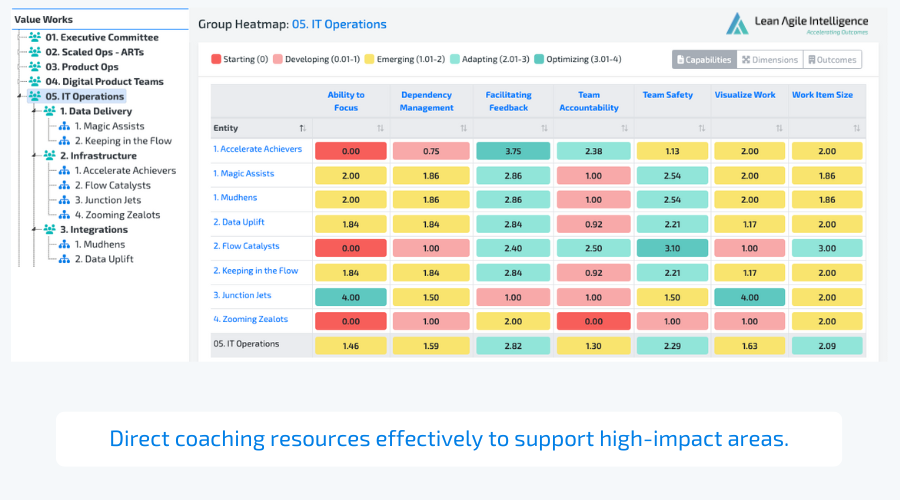 Capabilities Group Heatmap