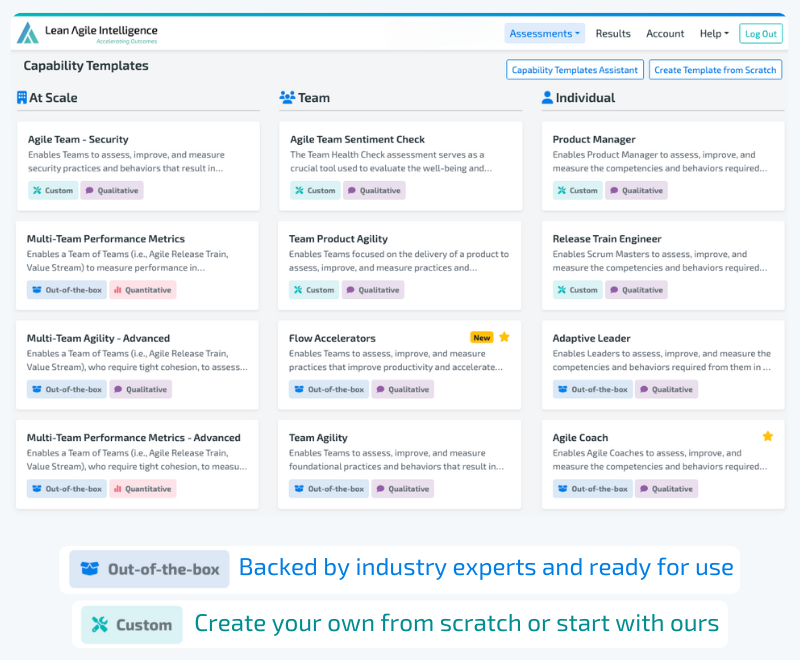 Customizable Capability Templates